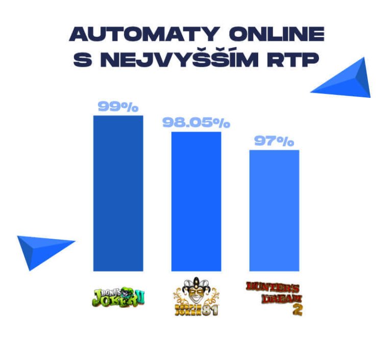 Nejnovější trendy v online hracích automatech v ČR, vfdherned automaty online zdarma